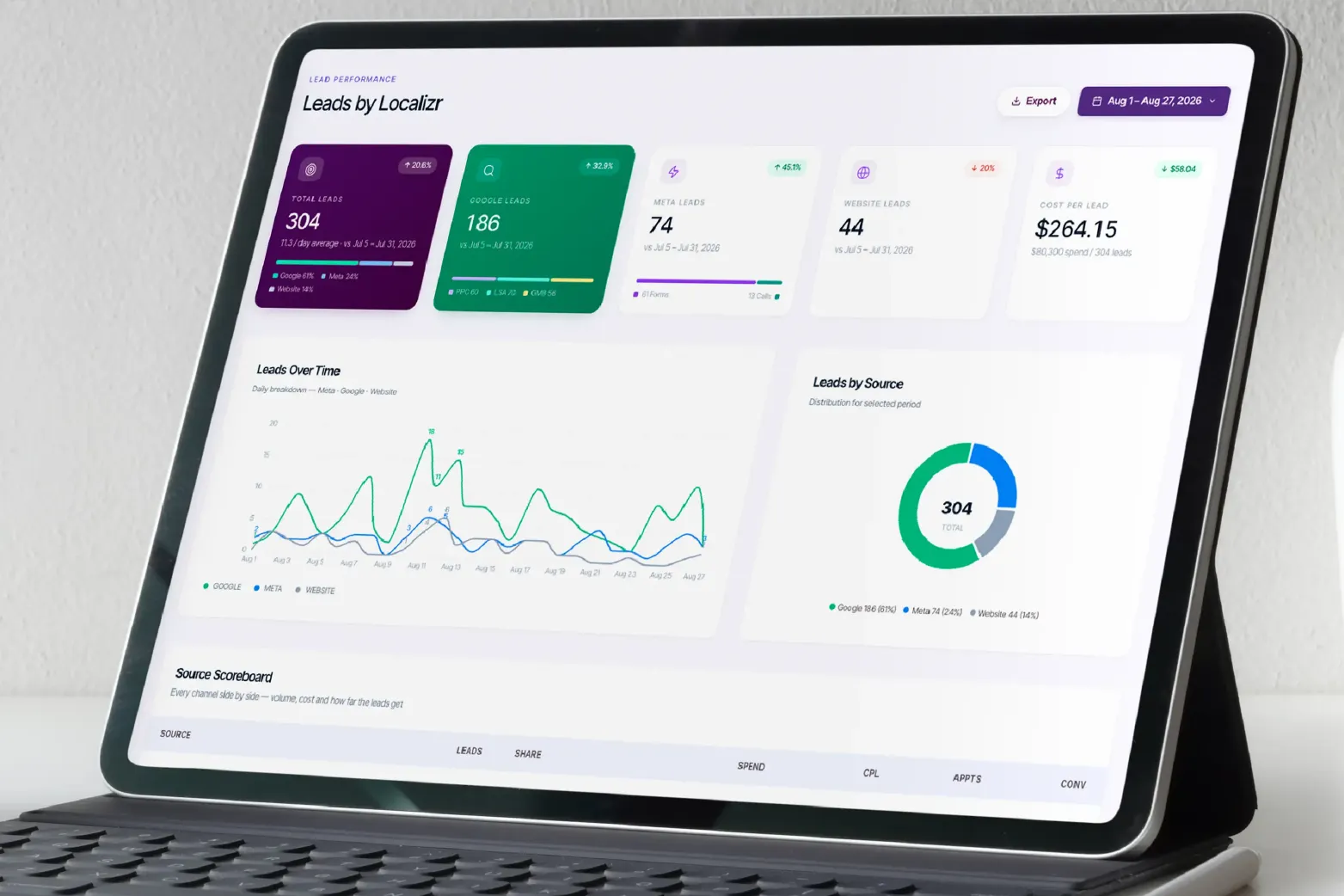 Revenue attribution