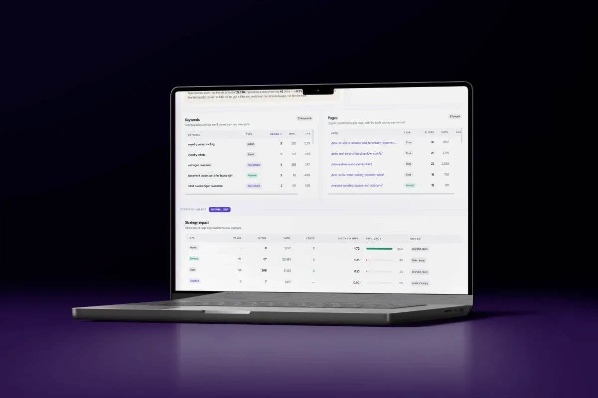Localizr OS reporting what each channel cost and how many leads it produced