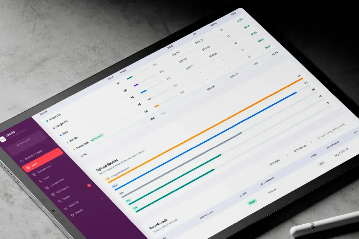 Localizr OS reporting how each channel performed for a client
